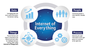 L'Internet des objets produira $ 1,9 trillions d’économies sur les chaînes d'approvisionnement, selon un rapport de Cisco & DHL