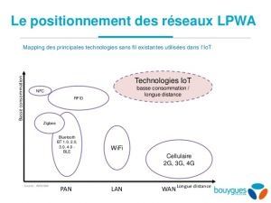Objets connectés: création de l'alliance Mobile IoT et les réseaux LPWA