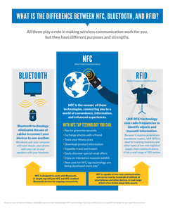 diagramme du Forum NFC