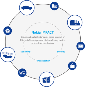 Nokia lance IMPACT, une nouvelle plate-forme pour livraison rapide et sécurisé des services IdO