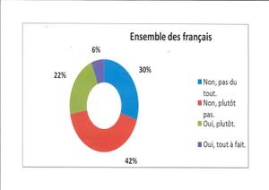 Sondage de l’Express : La Bande Dessinée, le numérique et le livre.
