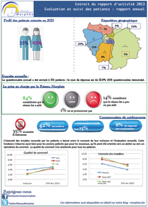Extrait du rapport d'activité 2013