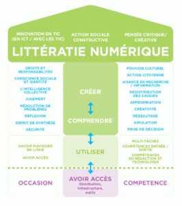 Littératie numérique