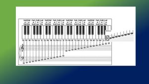 QUELQUES NOTIONS DE PIANO