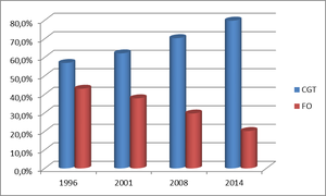 Elections fonction publique 2014