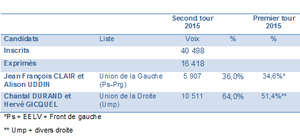 Charenton 2015 03 29