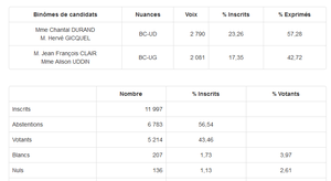 Joinville 2015 03 29