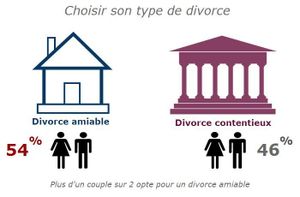 Quelles sont les causes d’un refus d’homologation lors d'un divorce à l'amiable?