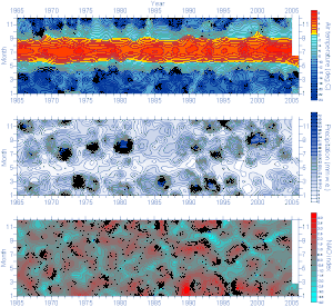 Températures de l'air, précipitation et indice NAO mensuels à Longyearbyen (Islande) depuis 1965
