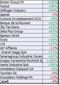 Psychologie des foules sur les marchés grecs et italiens