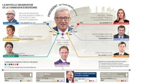 Moscovici mis sous bonne garde...