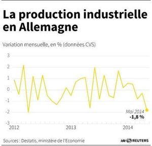 Dans quel mur va l'Allemagne ?