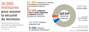 En Italien, 1 Charlot... des Charlie... Hollande et ses 10 000 soldats