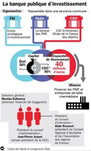Détournement d'objectif ?