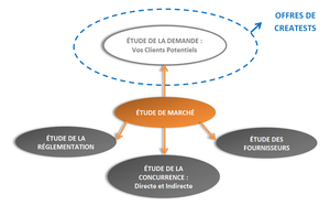 "LA" Chronique du week-end... (155)