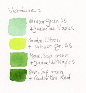 Les Verts de Phtalocyanine