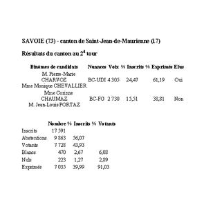 Un Français sur deux ne vote plus, un sur huit vote FN, 71% doutent de leur démocratie: la crise politique est-elle systémique?