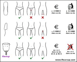 La coupe menstruelle : une nouvelle méthode de protection pendant les règles.