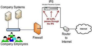 La sécurisation d'un réseau informatique à l'aide d'IPS (Partie 1)