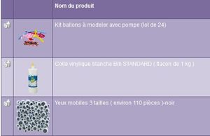 Kit ballons à sculter pour le futur thème cirque, colle vinylique blanche pour la pate à porcelaine et yeux mobiles.