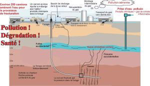 Gaz de schist