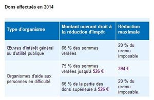 RÉDUCTION D’IMPÔTS / DONS