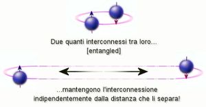 Le potenzialità degli elettroni a spin impigliato