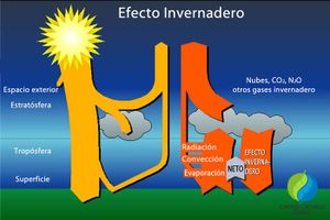 El efecto invernadero