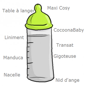 Le glossaire des futurs parents