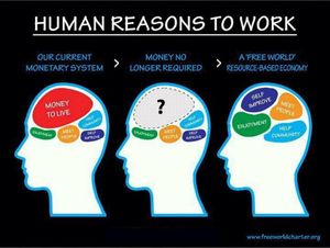 Unconditional Basic Income – an Economic Model for a New Renaissance