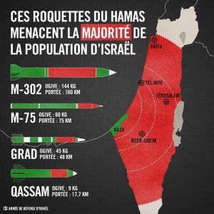 23/08 en Israel- Fil info et images