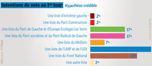 Rhône-Alpes : fiers du bilan des éluEs ÉCOLOGISTES