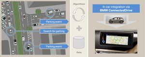 BMW ConnectedDrive, il vous aidera à trouver une place de parking