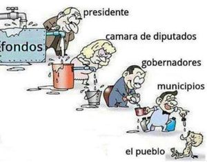Pone ejemplo Movimiento Ciudadano