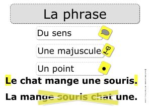 Grammaire : la phrase - CE1/2ème année