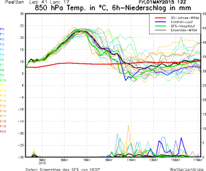 Meteo: maggio 2015 doppia bomba climatica
