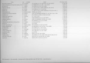 RoumanIE listes gratuites des entreprises par secteur d'activité