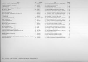 RoumanIE liste des entreprises classement top des plus gros employeurs