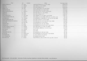 RoumanIE 2016 liste des sociétés domaine fabrication huiles et graisses