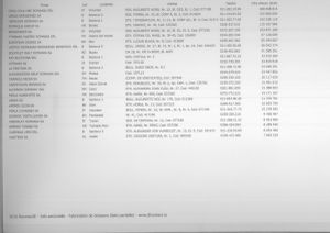 RoumanIE 2016 fabrication production de boissons liste partielle des sociétés roumaines