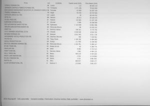 RoumanIE 2016 liste des entreprises sociétés manufacture industrie textile