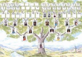 Echanges de savoirs : Initiation à la GENEALOGIE !