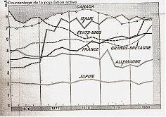 جانفي 1978 : مقدمات الإنتفاضة الشعبية