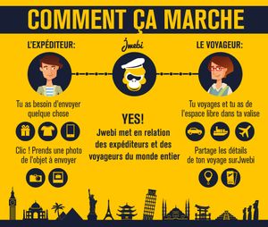 JWEBI : La start-up Jwebi développe le crowdshipping en AfriqueAfrique, la révolution de l’envoi de colis
