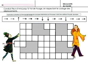LA CHINE Codage de mouvements, 1