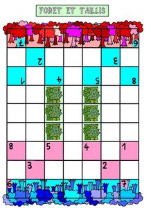La forêt et les taillis, jeu de stratégie #2
