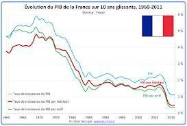 LES ECHOS : Quels impacts économiques?