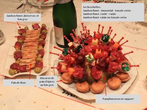 Un menu de réveillon