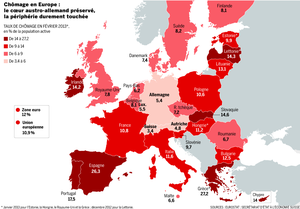 Convergence européenne?
