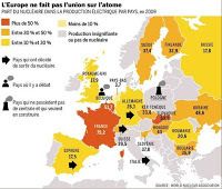 Europe: effets Fukushima